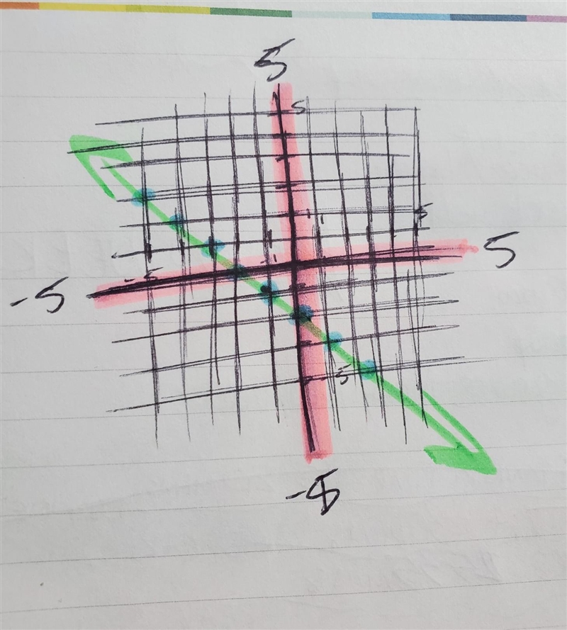 Graph the line with slope -1 passing through the point (-1, -2).-example-1