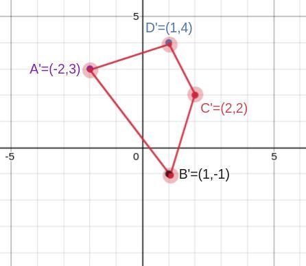 Graph the reflection of the polygon in the given line-example-1