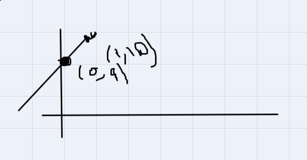 Graph the system x+y=8 and 6x+3y=36-example-2