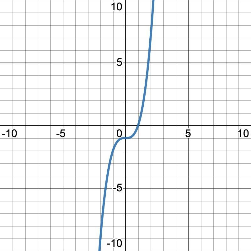 2. How is the graph of g(x)=x³-1 related to the graph of f(x)=x³? A. The graph of-example-2