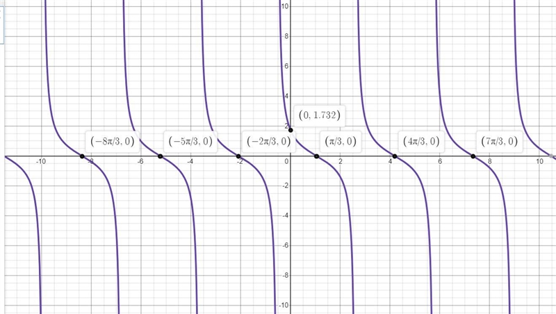 I need help with this practiceIt asks to graph the function If you can ‼️ use Desmos-example-1