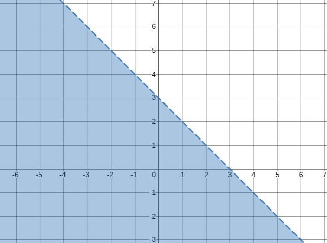 Graph the system of inequalities and shade in the solution set. If there are no solutions-example-2