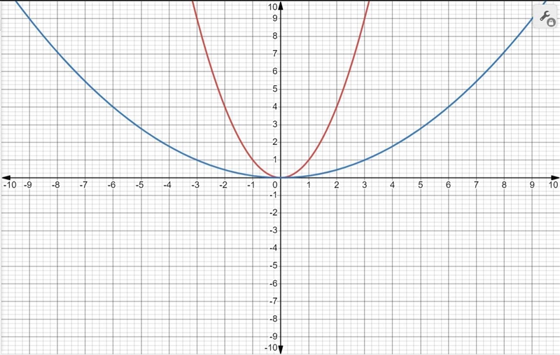 I need help on understanding how to do this/how this works.-example-1