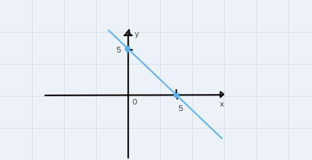 I need help with my math-example-1