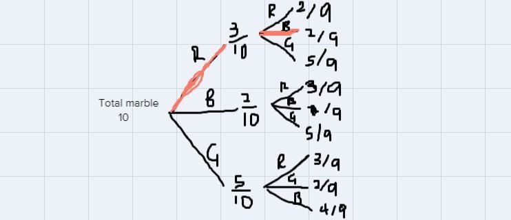 The probability he chooses get marbel-example-1