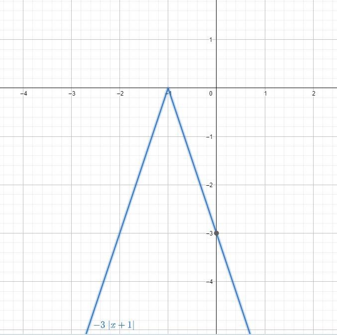 What is the answer and how do I solve this-example-4