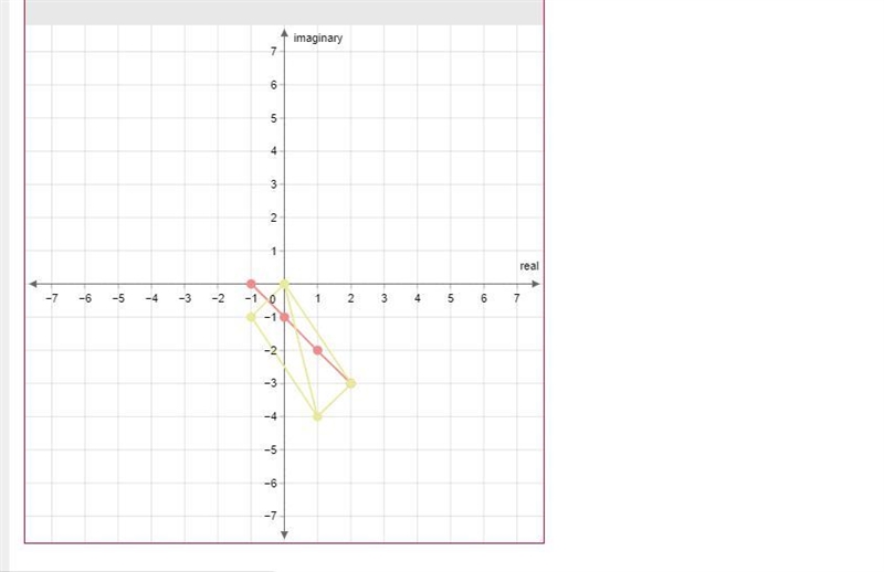 Represent the sum of the complex numbers 2−3i and −1−i on the complex plane. Use the-example-1