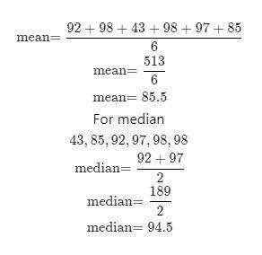 37. Six test scores for Jonathan's history class arelisted. Find the mean and median-example-1