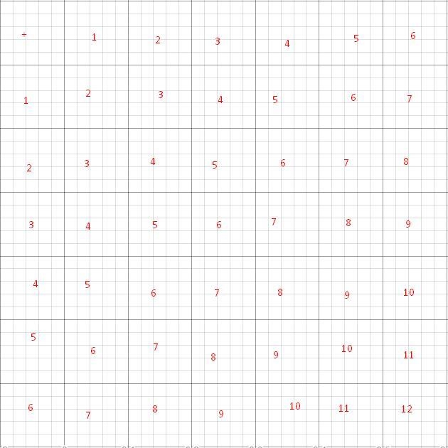 DATA ANALYSIS AND STATISTICSProbabilities involving two rolls of a dieAn ordinary-example-1