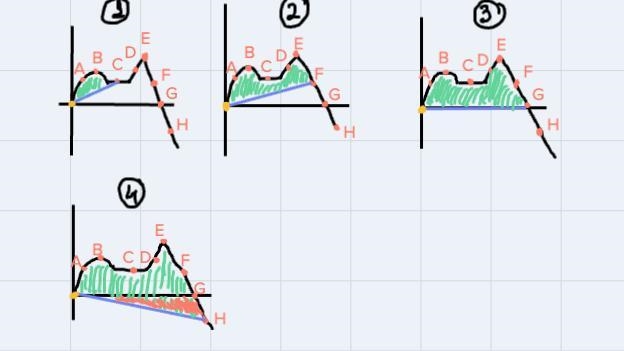 You wish to find the area on the graph between the origin and the point of the graph-example-1