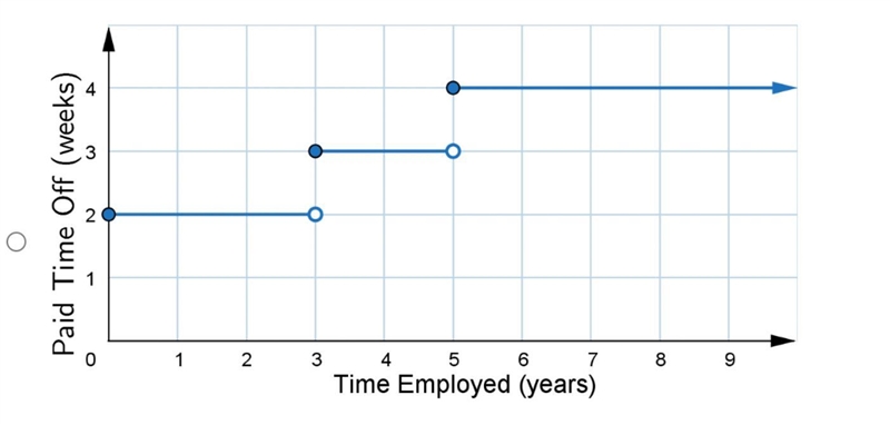 A company offers 2 weeks of paid time off to all of its employees each year. Once-example-1