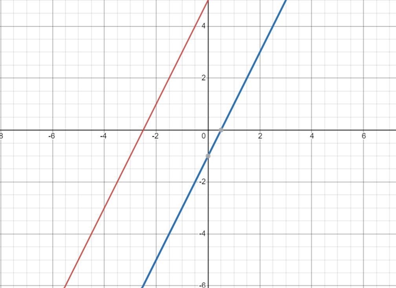 please please please I'm begging I need help ....... Describe the difference between-example-1