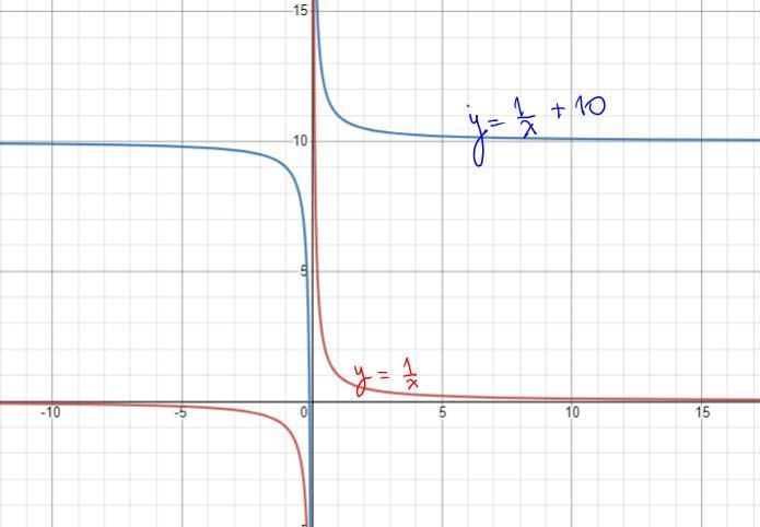 To obtain the graph of f, shift the graph of And units-example-1