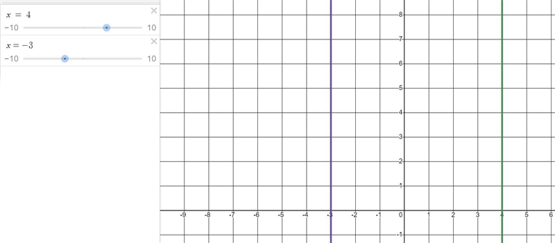 Write the equation of the line that is parallel to z = 4 and passes through (-3, 7).-example-1