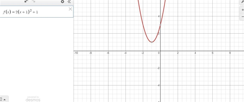 Identify the graph that has a vertex of (-1,1) and a leading coefficient of a=2.-example-1