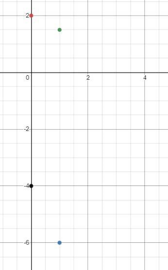 Graph the system below and write it solutions(2x + y = -4(y= -1/2x + 2-example-2