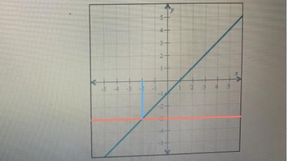 Find f(2) and find one value of x for which f(x)= -3-example-2