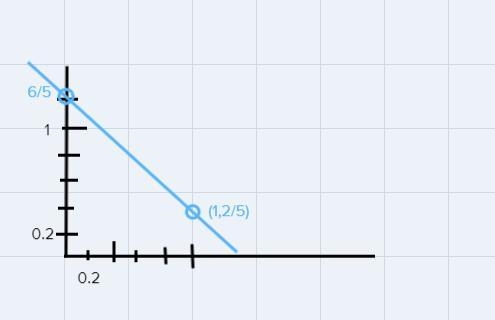 Identify the form of line of the following equation 4x+5y=6-example-1