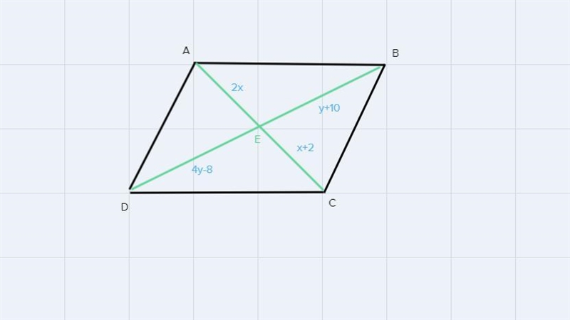 Given parallelogram ABCD, diagonals AC and BD intersect at point E.AE = 2x, BE = y-example-1