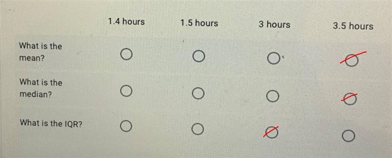 5. The number of hours spent in an airplane on a single flight is recordedon a dot-example-2