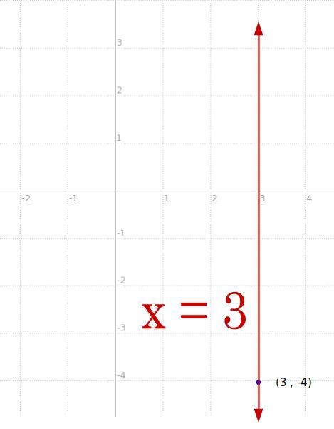 Line Equations from Point/Slope Aug 07, 3:58:22 PM Watch help video What is the equation-example-1