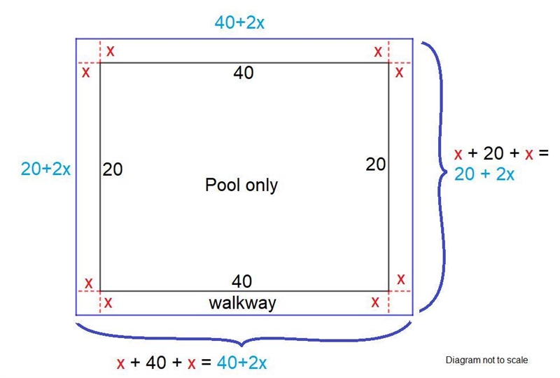 A ​20-ft by ​the 40-ft rectangular swimming pool is surrounded by a walkway of uniform-example-1