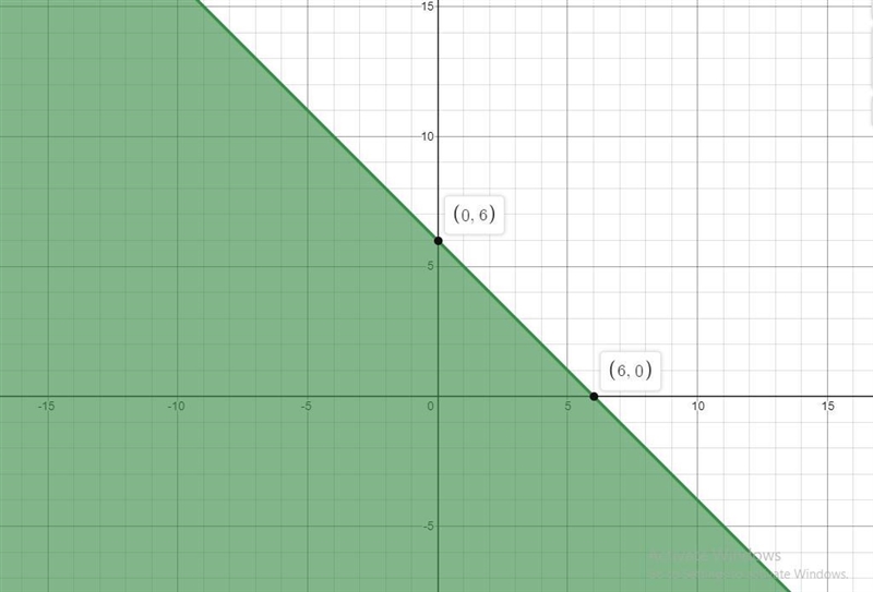 Please review pictures attached.Thank you Which graph best represents the solution-example-1