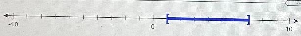 Solve and graph each solution set.2 sf(x) 20, where f(x) = 3x - 1-example-2