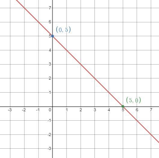 Determine the equation of the line that has the given slope and passes through the-example-1