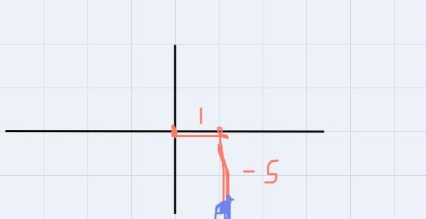 Draw a graph, and label and scale both axes. Plot the points (-2, 3) and (1, -5), clearly-example-2