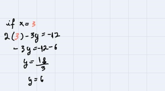 Complete the table of values for the equation and graph the equation-example-2