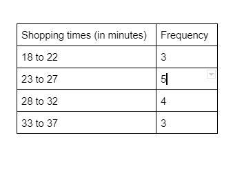 Here are the shopping times in minutes for each of 15 shoppers at a local grocery-example-2