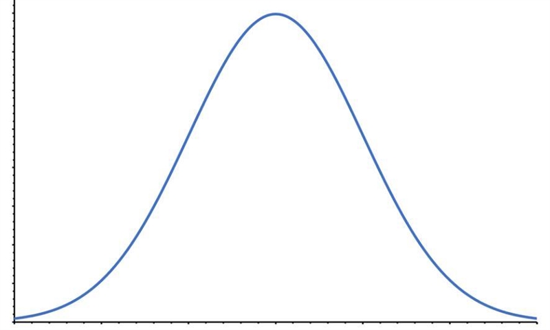 Find the value of z for the normal distribution such that 0.08 of the area lies to-example-1