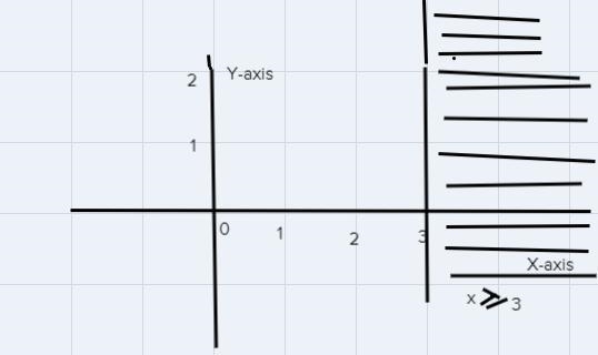 Solve and graph the inequality: [10 - 4x / 13] < 6-example-1