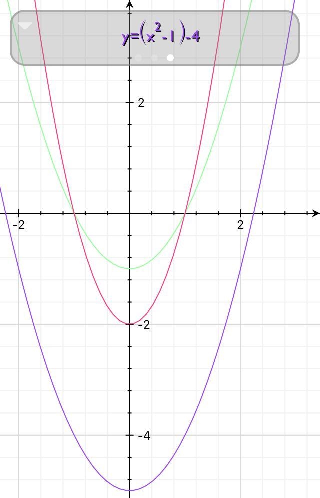 Suppose the graph of a polynomial function P(x) has an x-intercept at (c, 0). Write-example-3