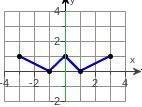 need help What are the intervals that it's increasing, decreasing, and constant?What-example-3