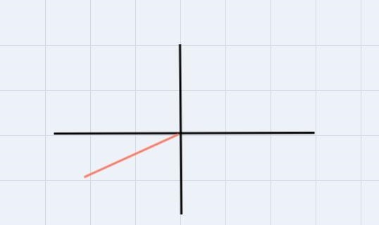 What is the reference angle for four radians rounded to two decimal places?-example-1