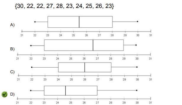 Which Box-and-Whisker Plot below correctly illustrates the data shown below? {30, 22, 22, 27, 28, 23, 24, 25, 26, 23} A-example-1