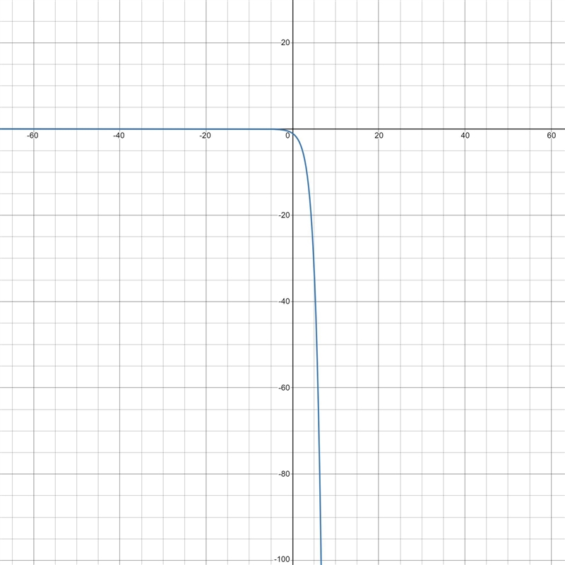 Use a graph calculator to approximate the solution of the equation round to the nearest-example-1