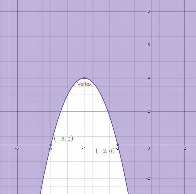 Number 17 pls and thank you Sketch and graph the equation pls-example-2