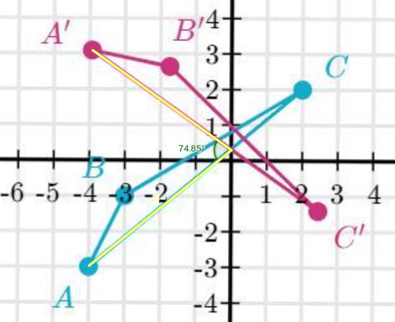 Would be appreciated if someone could help on this transformation question A. -105 B-example-1