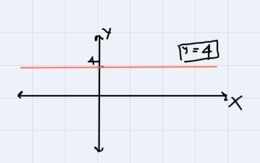 What linear equation represents the graph of a horizontal line, parallel to the x-example-1