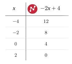 =O GRAPHINGTable for a linear equationFill in the table using this function rule.y-example-1