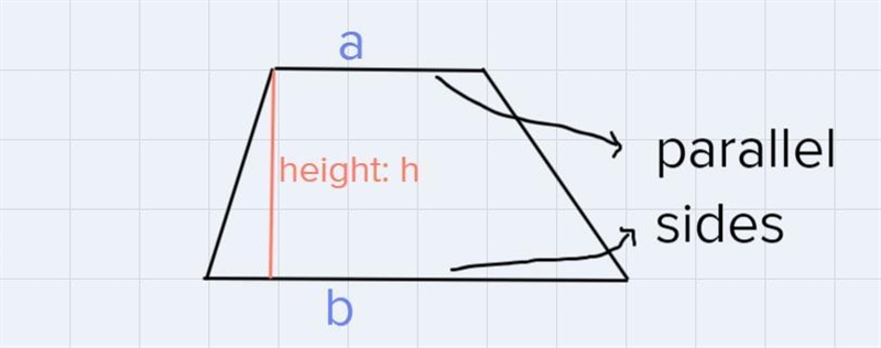 What is the area of a Trapazoid?-example-2