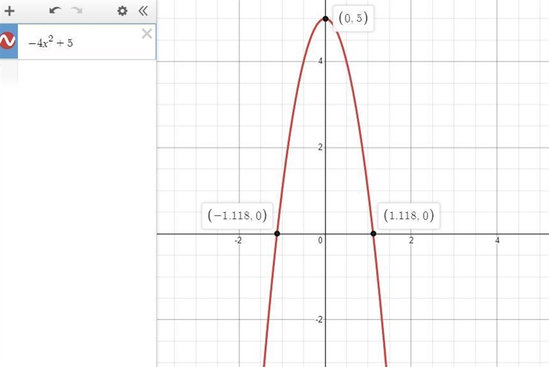 Graph the parabola -4x^2+5-example-1