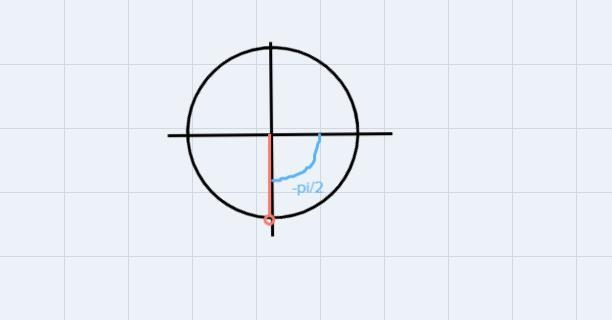 Use the circle unit to evaluate csc(-/2)-example-1