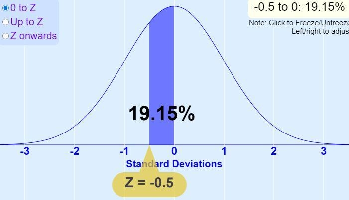 1) The weights of a particular group of show dogs are normally distributed with a-example-1