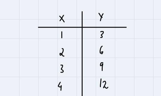 Exponential function? And Common ratio :And Function : Pls help me-example-1