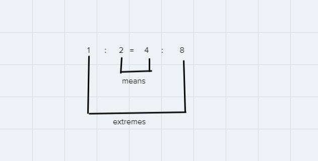 1:2 = 4:8 The product of both the means and the extremes is24816-example-1