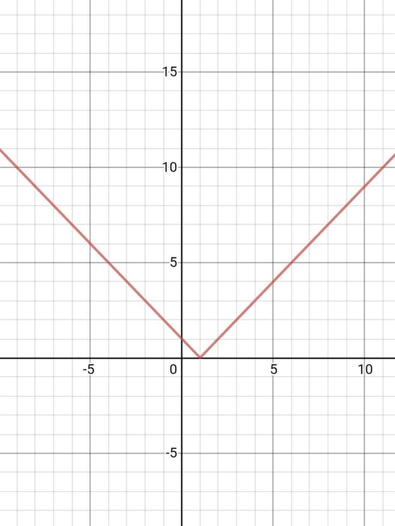 7) exal Kuta Software - In Onite Algebra 2 Graphing Absolute Value Equations Graph-example-1